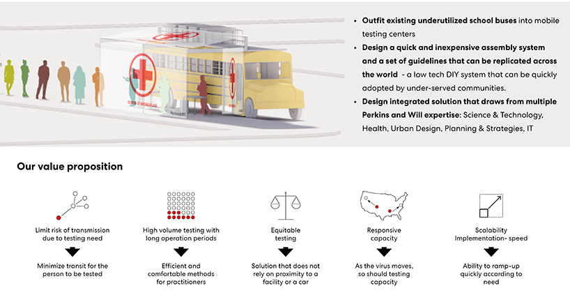 perkins + wills & schmidt hammer lassen retrofit school bus into COVID-19 mobile lab