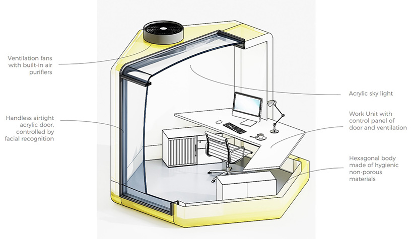 qworkntine is a health-focused office pod system for post-quarantine workplaces