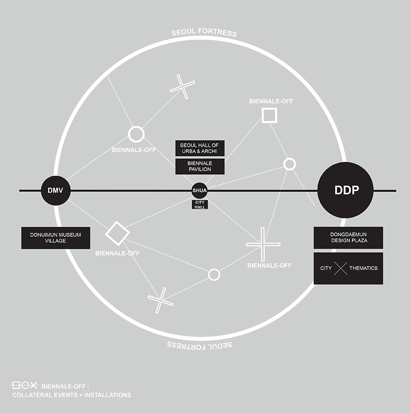interview dominique perrault