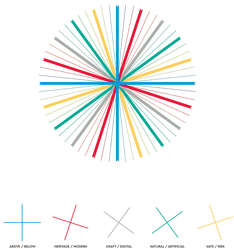 interview dominique perrault