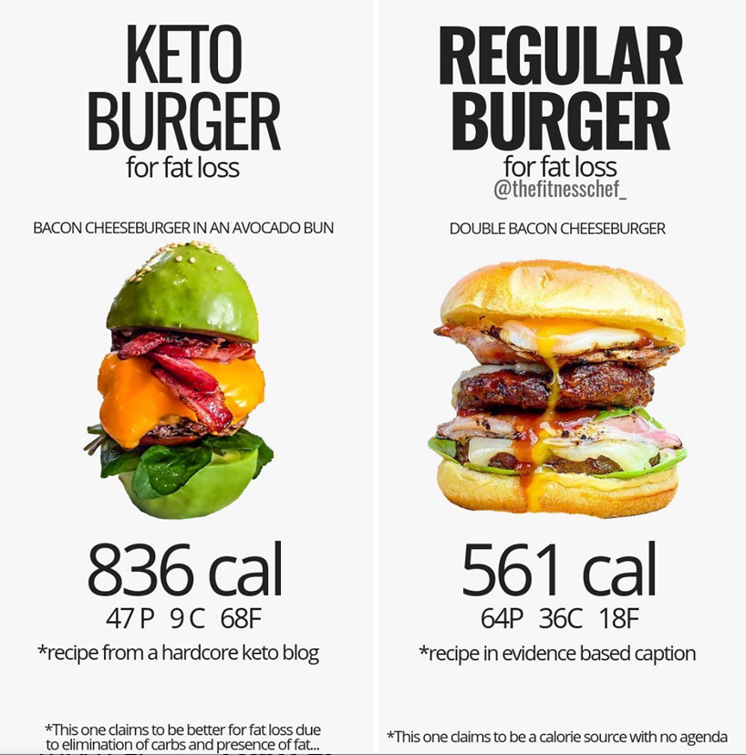 infographics include the caloric difference between a keto burger and a regular one