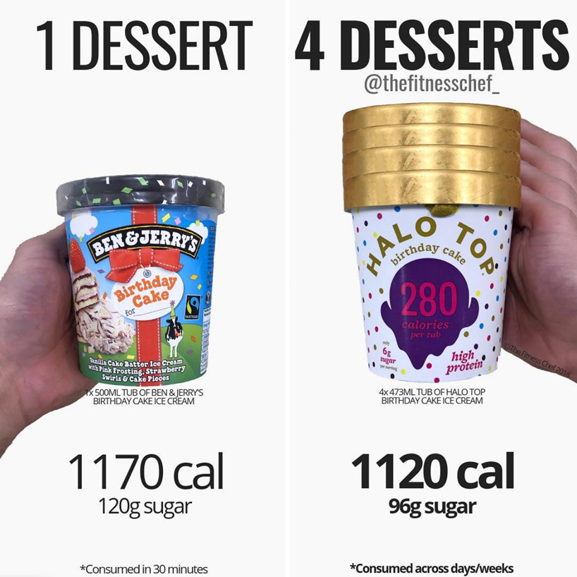infographic showing the caloric difference between two different ice cream brands