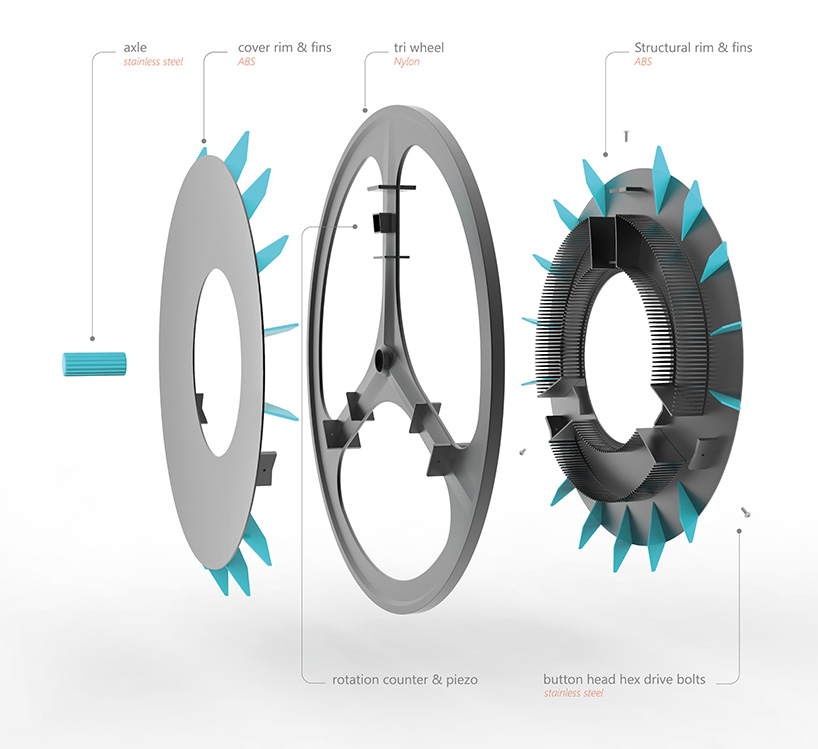 ROLLOE is a bicycle wheel that uses movement to actively purify air via washable filters