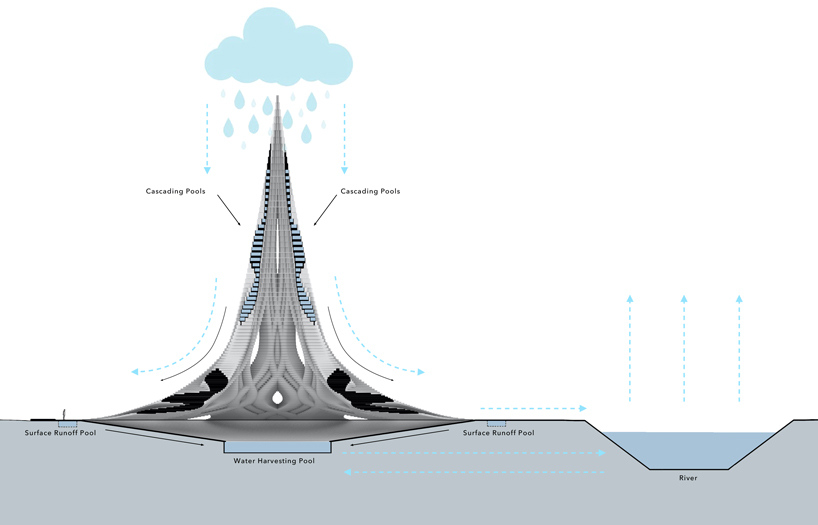NUDES designs a towering rainwater harvesting concept for san jose designboom