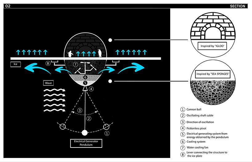 sajjad navidi's 'penguin protection system' controls the melting of polar ice designboom