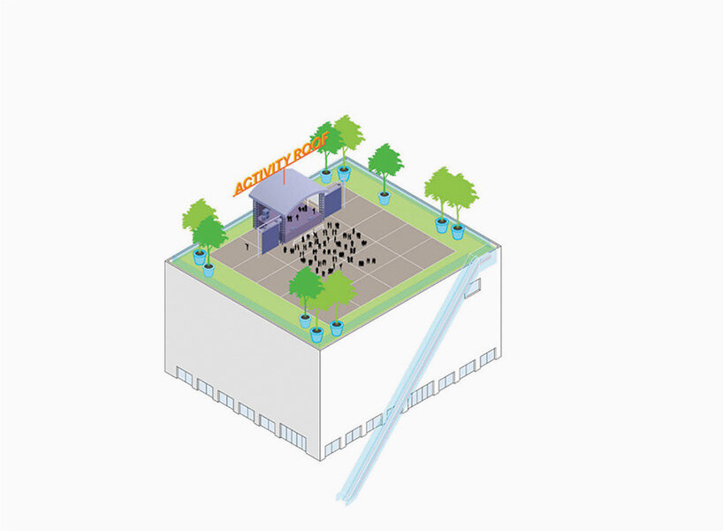 MVRDV unveils rooftop catalogue with 130 ideas to repurpose empty urban spaces - 9