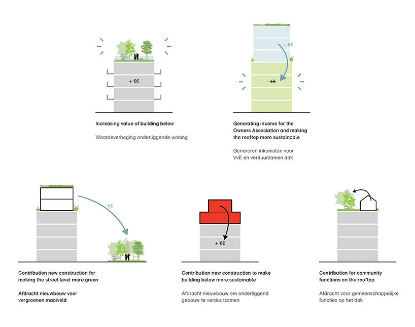 MVRDV unveils rooftop catalogue with 130 ideas to repurpose empty urban spaces - 12