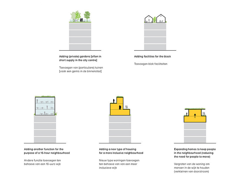 MVRDV unveils rooftop catalogue with 130 ideas to repurpose empty urban spaces - 13