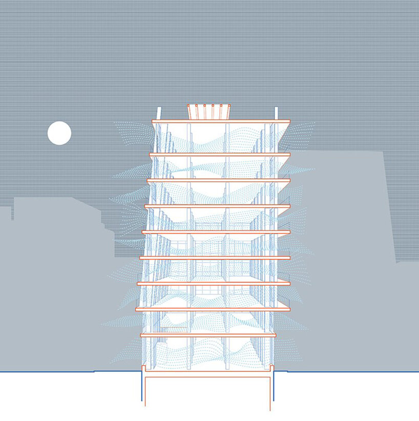 building section diagram - night-time free cooling