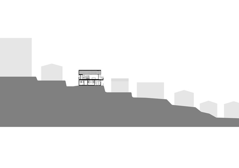 section with context