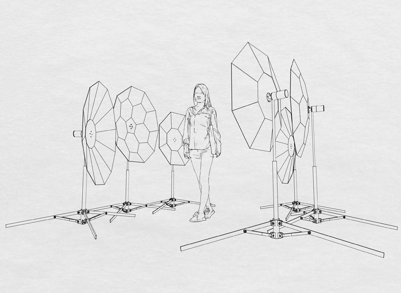 research of configuration