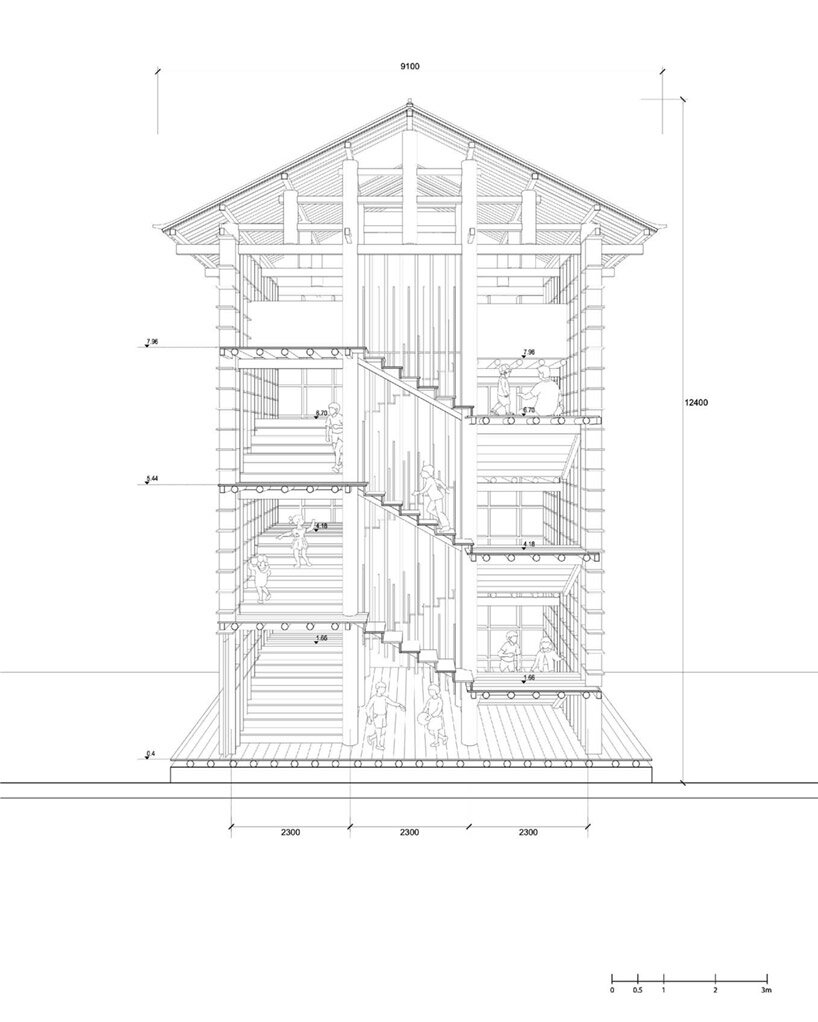 section