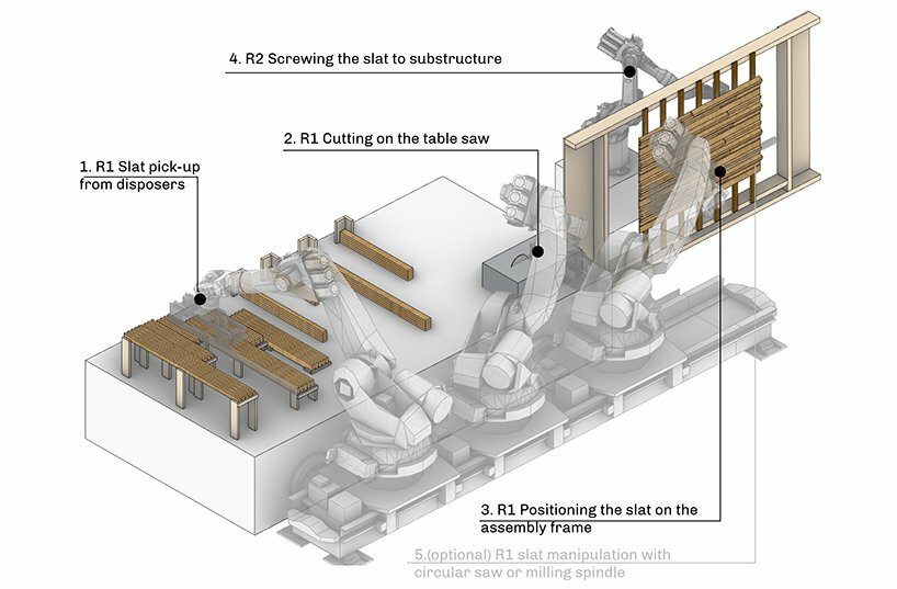 robotic facility diagram