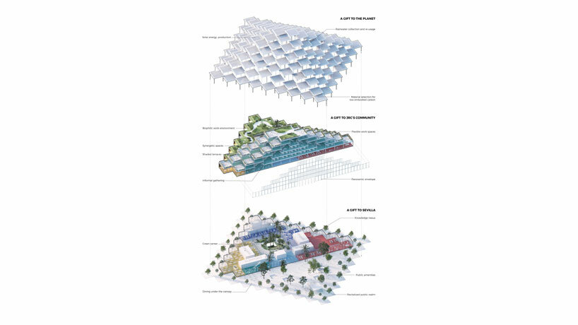 diagram by BIG-Bjarke Ingels Group