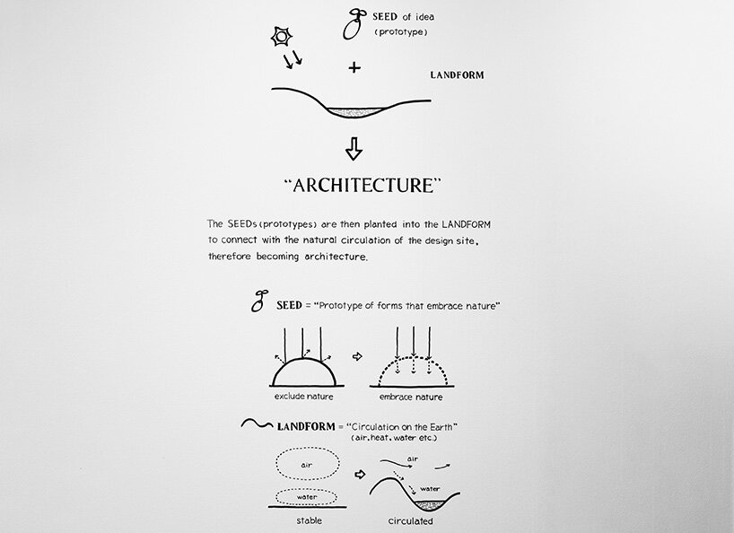 harvest in architecture: interview with SUEP. on their exhibition at TOTO GALLERY·MA