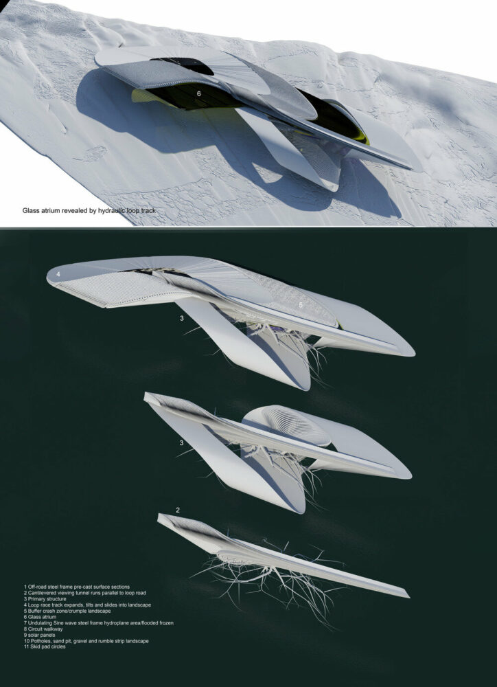 proving ground zoned areas