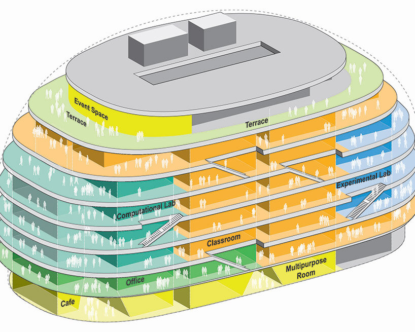 DPI Headquarters, program axon © OMA