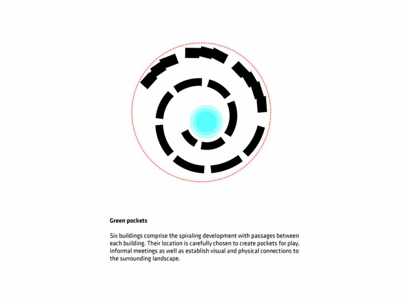 BIG’s modular housing spirals around central pond in danish sustainable suburb