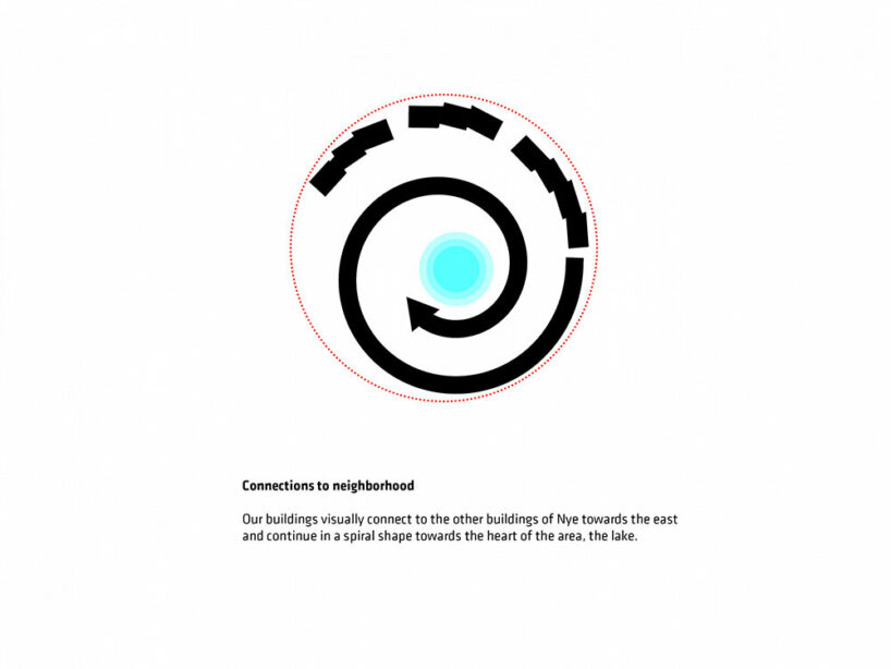 BIG’s modular housing spirals around central pond in danish sustainable suburb