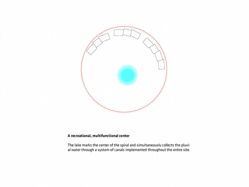 BIG’s modular housing spirals around central pond in danish sustainable suburb