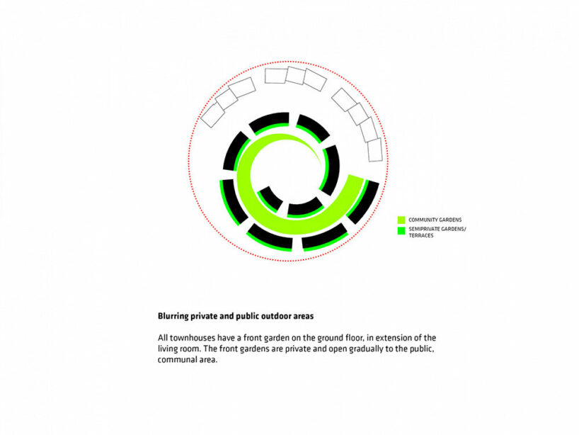BIG’s modular housing spirals around central pond in danish sustainable suburb