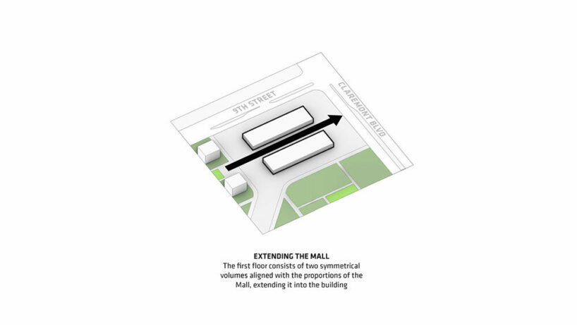 BIG fosters dynamic interaction & transparency for new sciences center in california