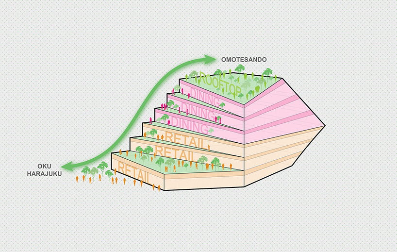 concept diagram | image courtesy OMA
