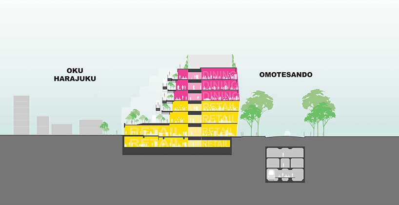 section diagram | image courtesy OMA