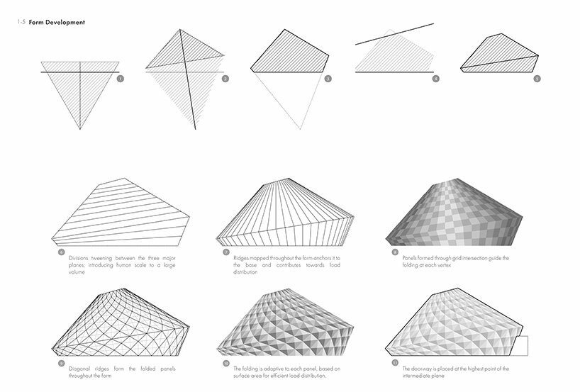ideation and form development
