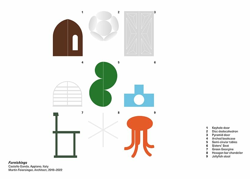 custom-made furnishings of the architect's design