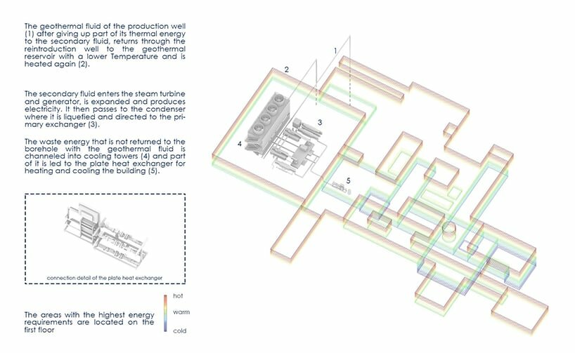 system operation process
