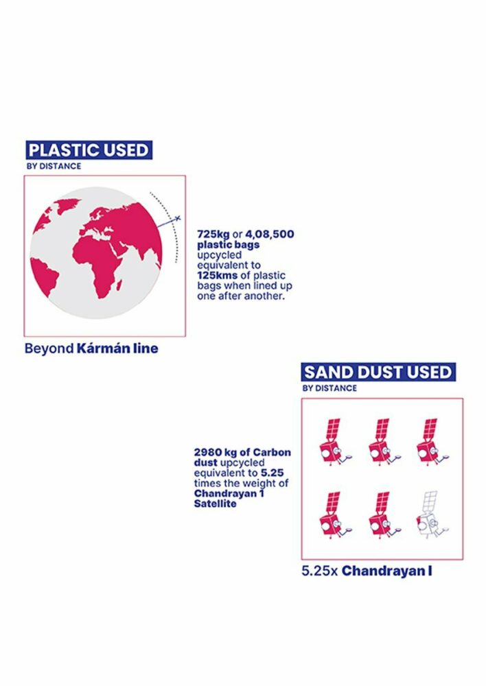 plastic recycled & silica dust used