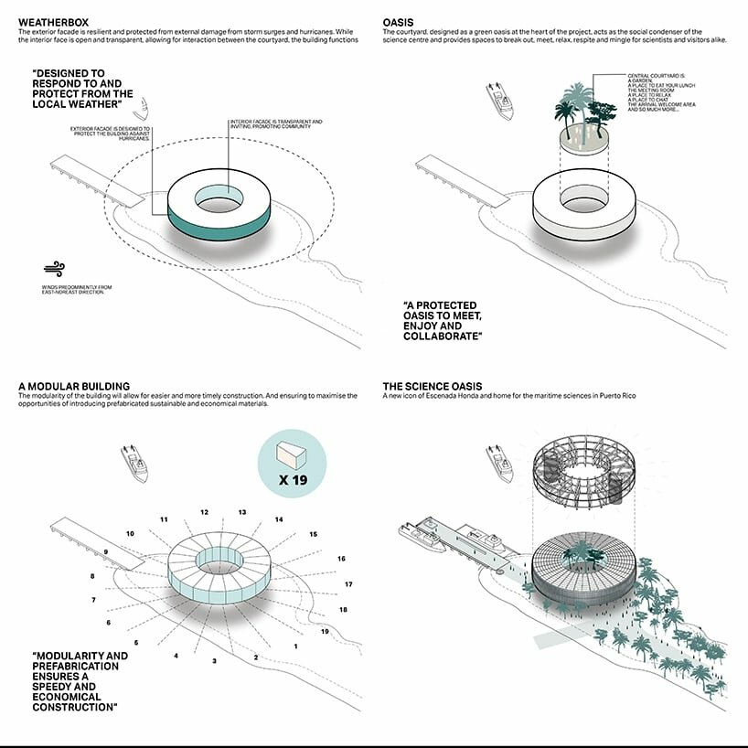 weatherbox - oasis - a modular building - the science oasis
