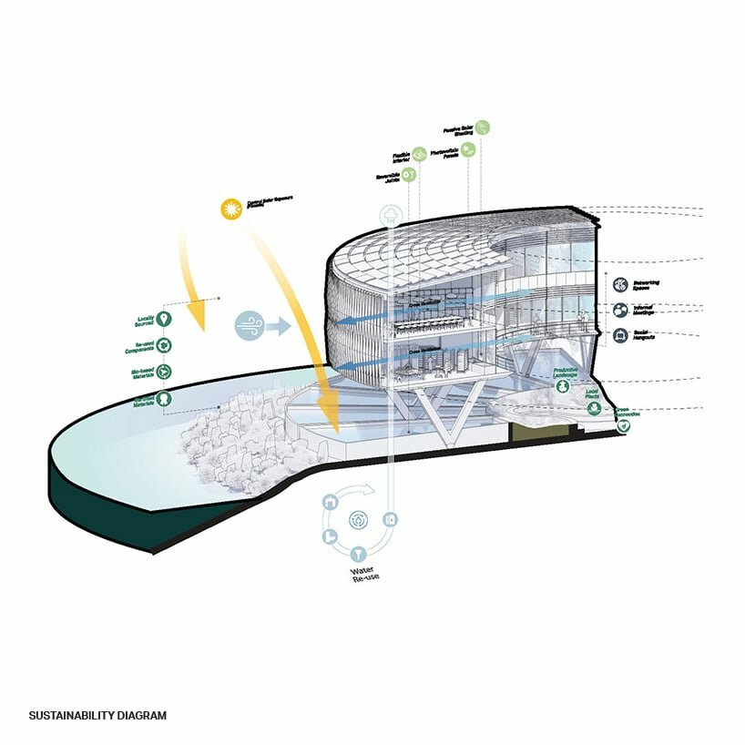 sustainability diagram