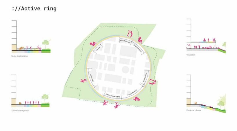 bold circular masterplan outlines MVRDV’s innovation park artificial intelligence in germany