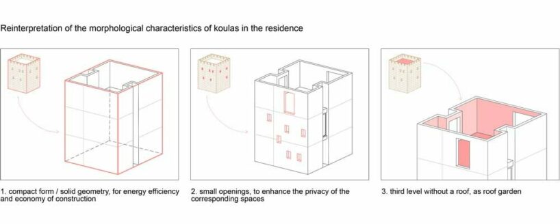 monolithic dwelling in cyprus takes its cues from medieval fortress
