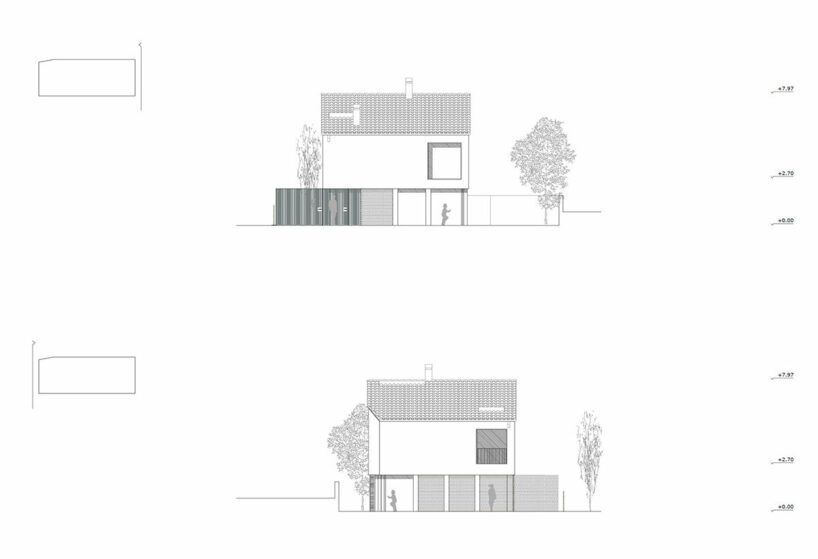 elevations