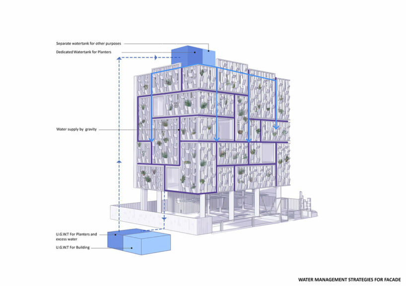 shared workspaces in india are wrapped in a living facade of stone planters