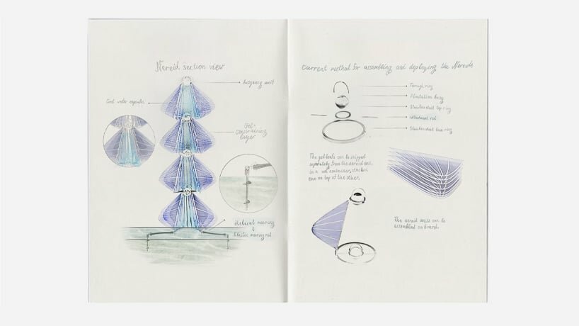 each Nereid can be anchored to the ocean floor using conventional ecological mooring methods