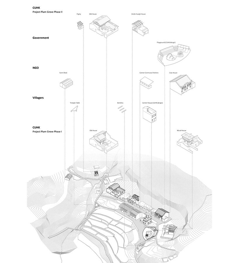 Project Plum Grove exploded isometric drawing of phases I and II for ongoing and future revitalization initiatives