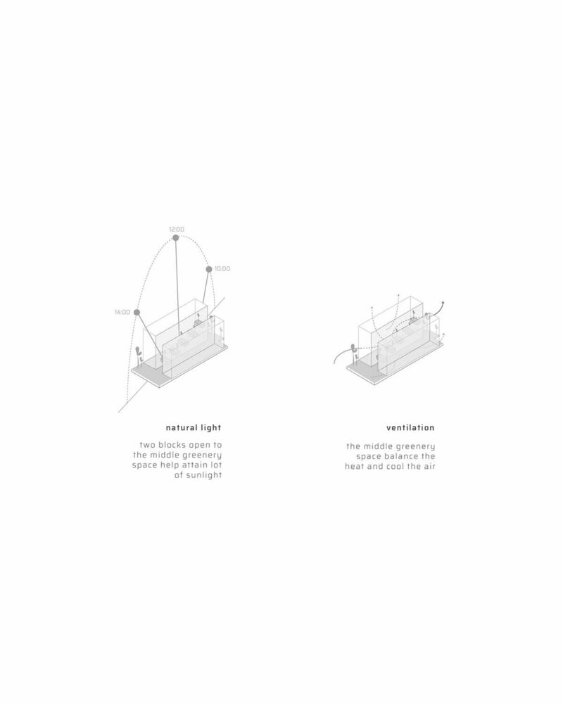 environmental diagram
