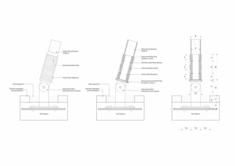 ground attachment details