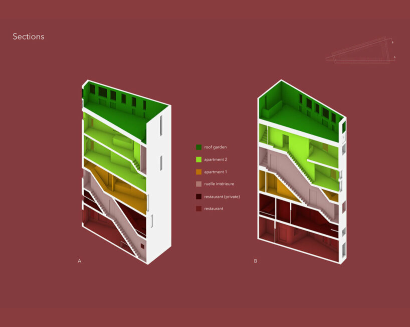 axonometric sections