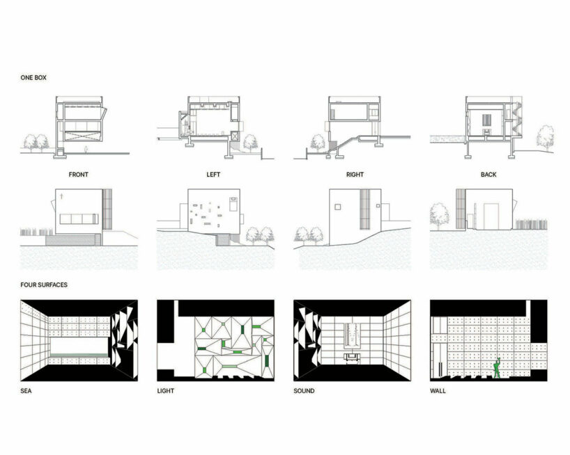elevations, interior elevations