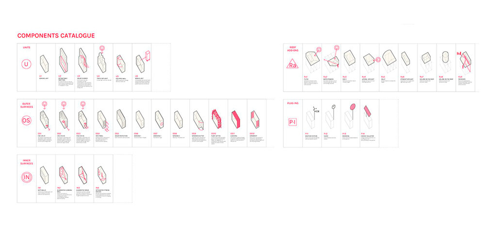 components catalogue