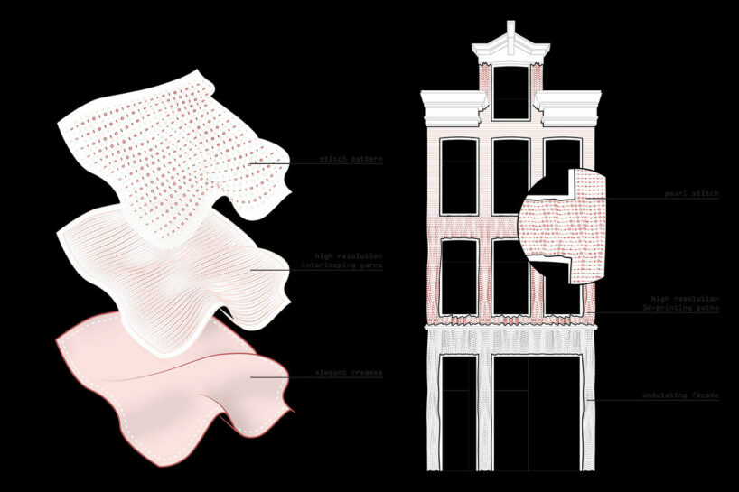 facade detail, diagram