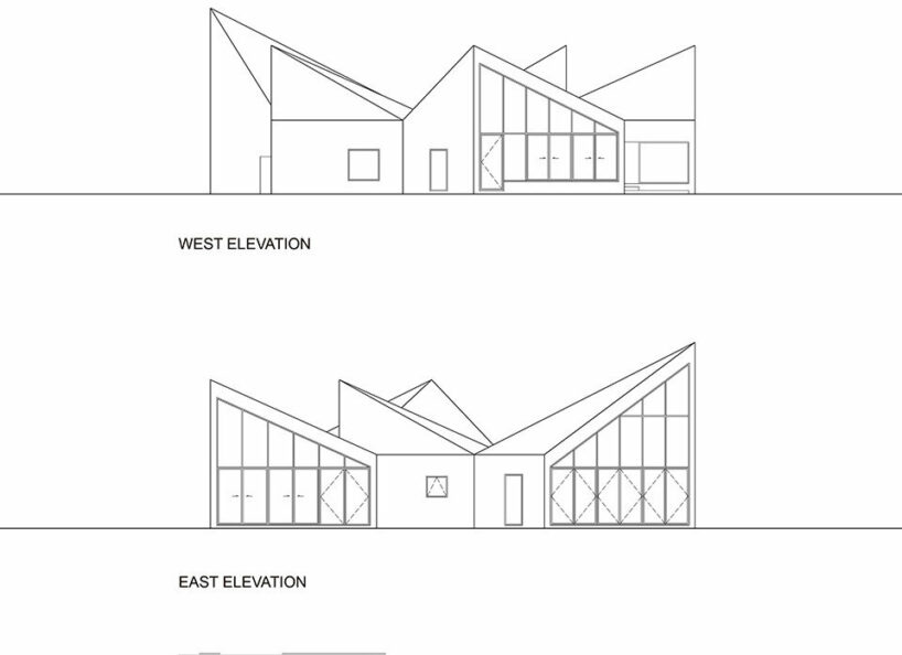 elevations
