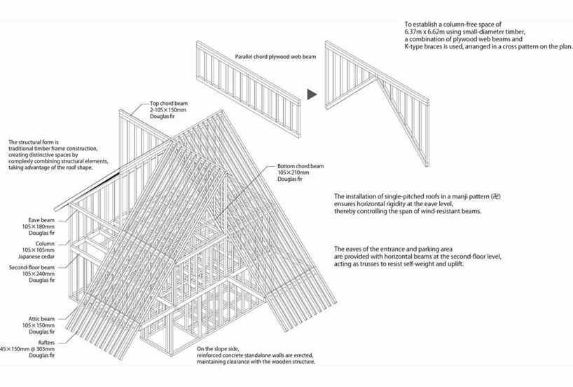 axonometric roof diagram