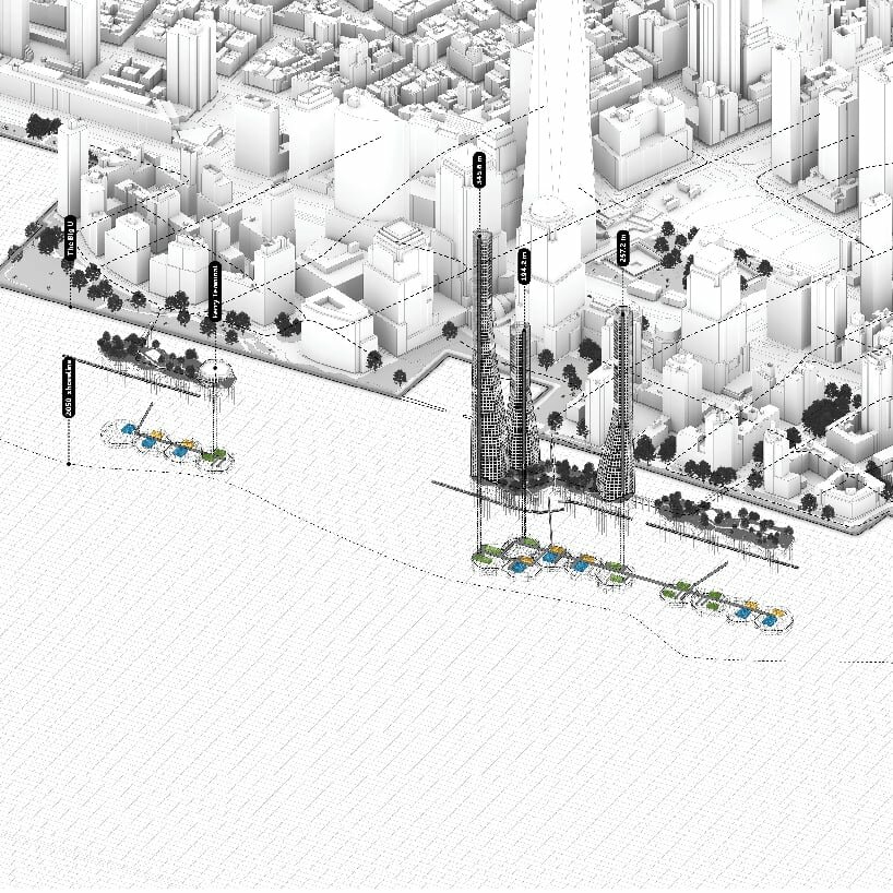 territorial axonometric