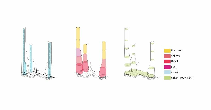 Offshore Towers program